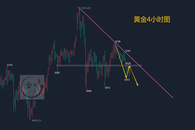 金晟富：3.13黄金震荡承压还将下行！晚间黄金分析参考