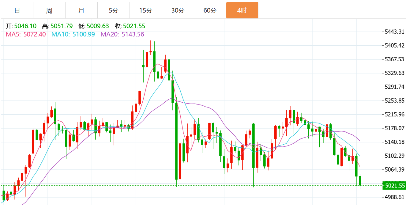 贺博生：3.14黄金原油下周一开盘行情走势预测及最新独家操作建议指导