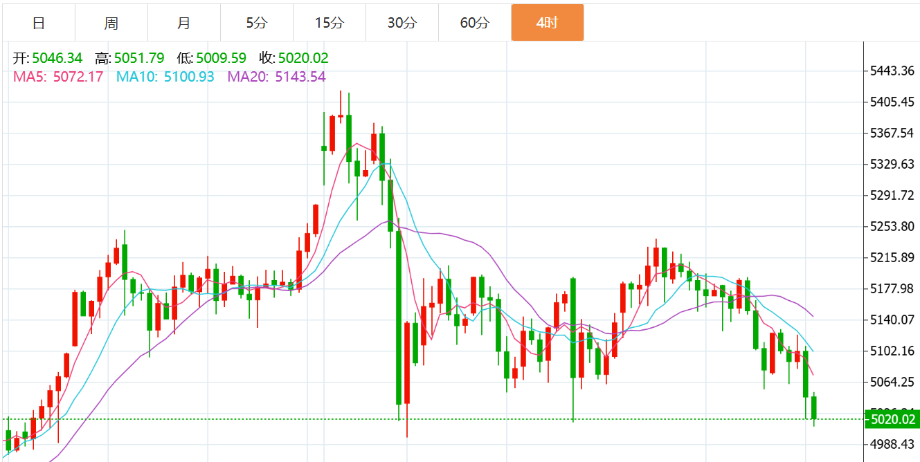 贺博生：3.16黄金原油周一早间开盘行情走势分析及最新独家操作建议