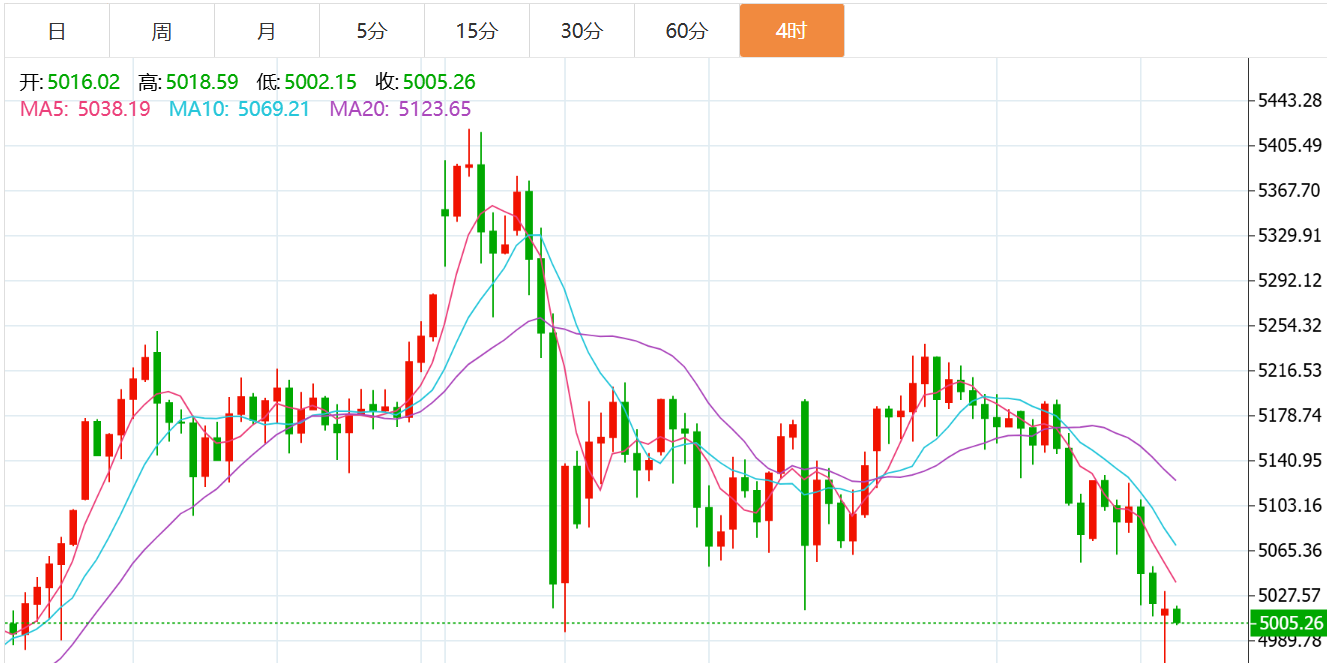 贺博生：3.16黄金震荡回落原油阶梯上涨最新行情走势分析及今日操作建议