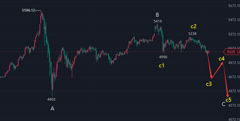 江沐洋：3.16黄金白银行情走势分析，下探回升难改跌势继续高空，原油上涨动能仍在