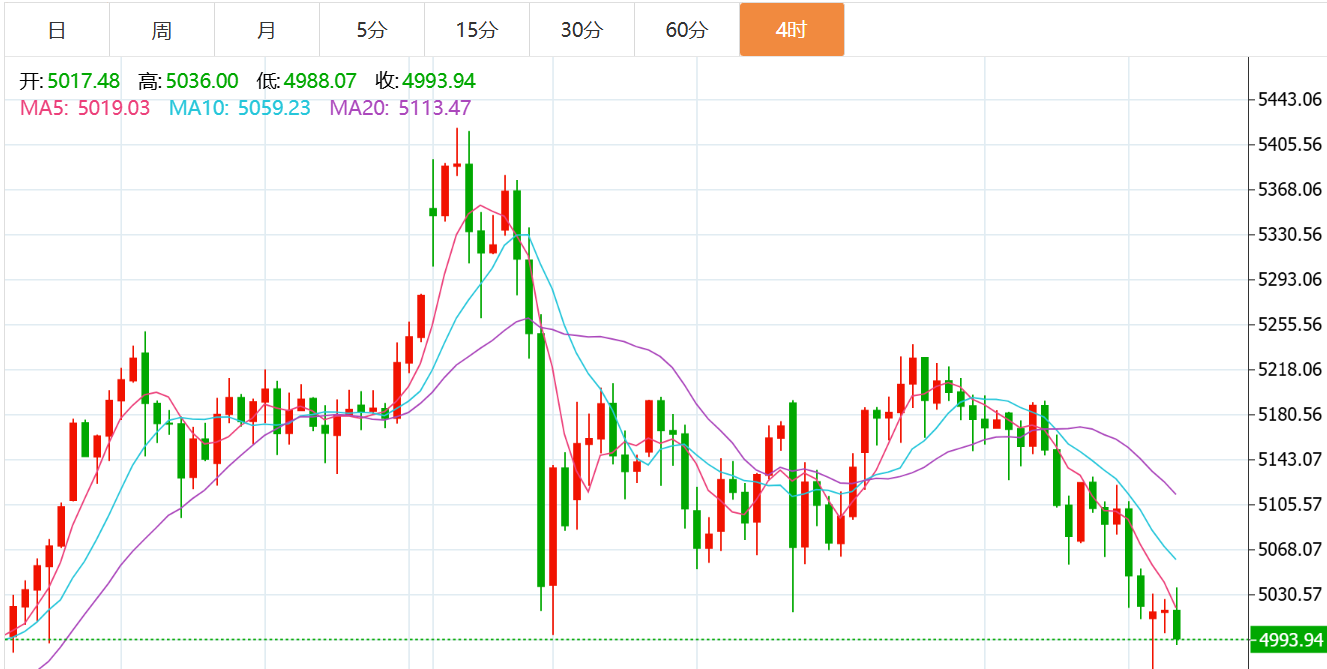 贺博生：3.16黄金原油晚间行情涨跌趋势分析及最新欧美盘多空操作建议