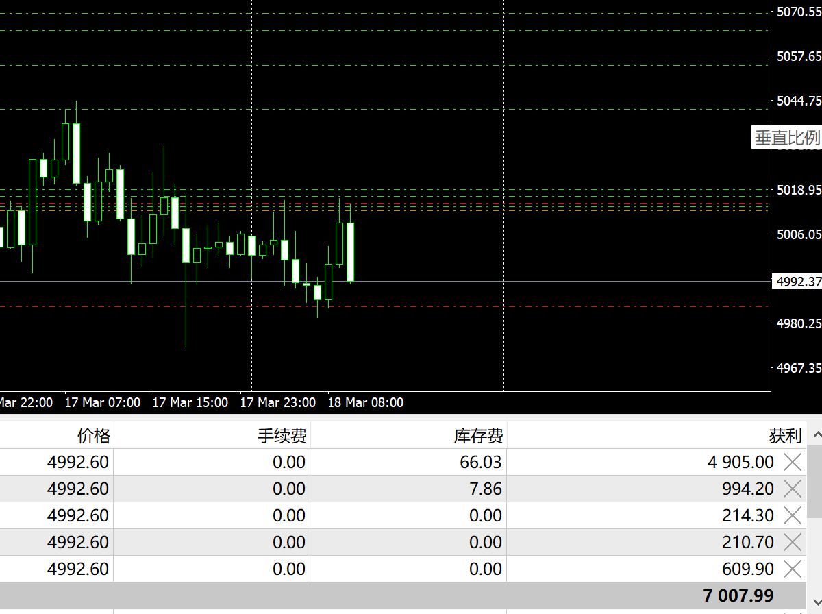 landon:3.18当前压制黄金价格主要因素