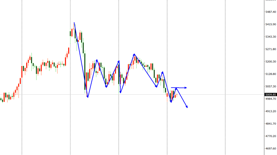 高博景：3.19原油上涨是否延续，原油最新操作策略