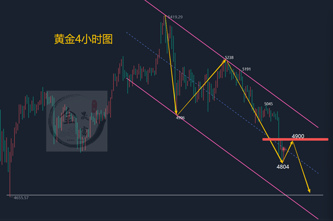 金晟富：3.19黄金超预期暴跌！今日黄金走势怎么看