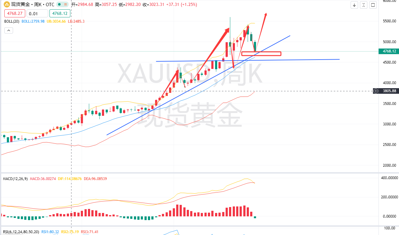 余梦圆：3.19欧美-黄金空头接近尾声，切勿深陷狂欢！