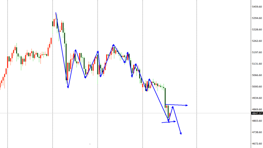 高博景：3.20原油涨不涨跌不跌怎么办？原油最新策略布局