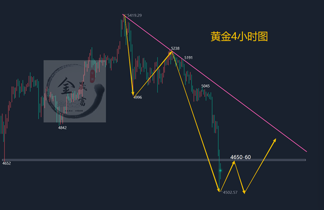 金晟富：3.20黄金惊魂暴跌还能上车吗？后市黄金分析参考