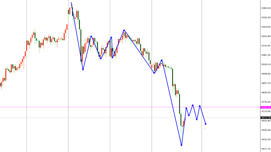 高博景：3.20黄金纳指今日看点何处落花意，黄金原油收官操作策略