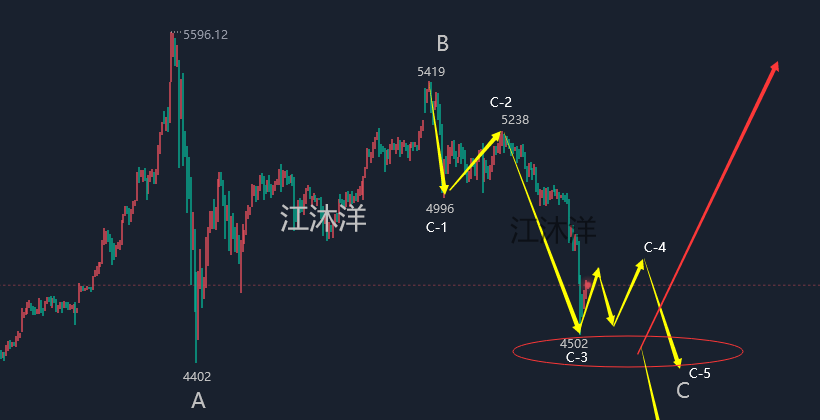 江沐洋：3.20黄金走势分析暴跌后的反弹修复，白银操作建议