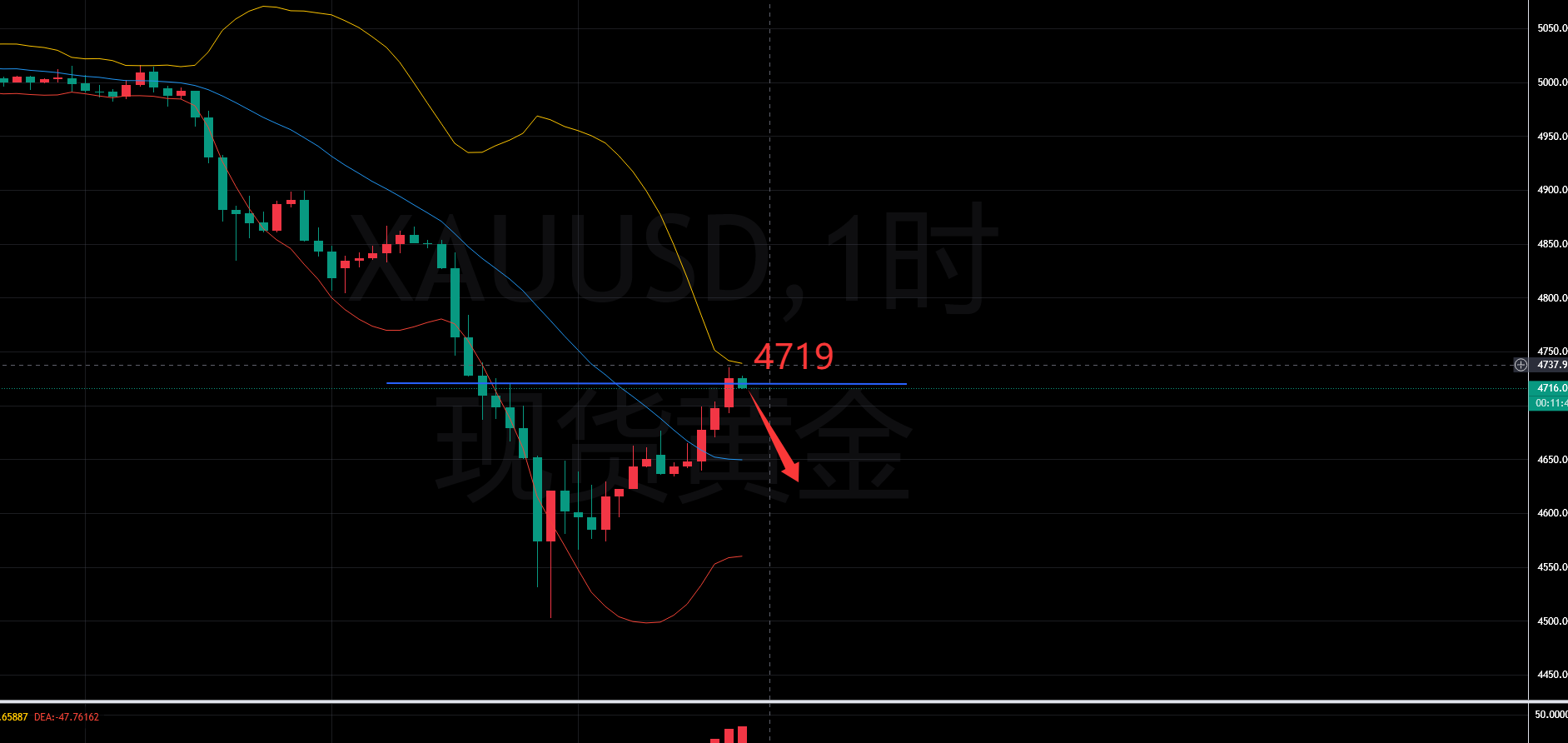 叶子钰：3.20-别等金价涨了，才想起买入