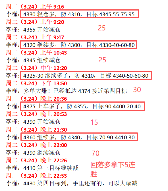 李槿：3/24五战五捷零败绩！晚间继续高抛低吸！