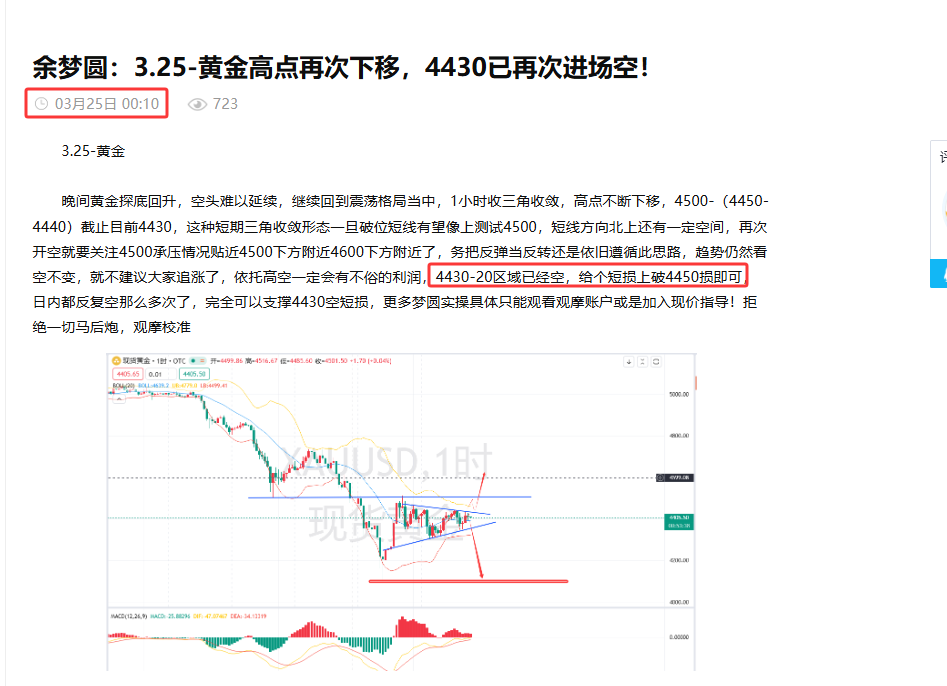 余梦圆：3.25-黄金一布局就是赚，4430空精准定位！