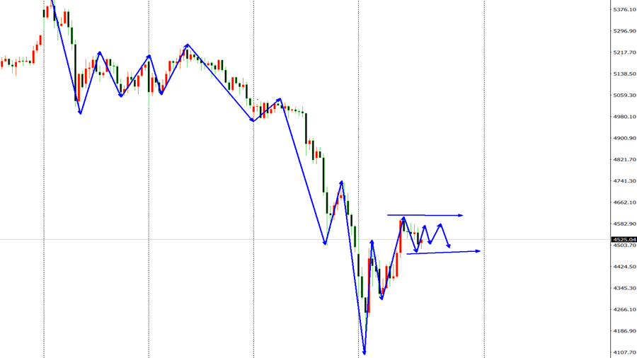 高博景：3.27原油还是看涨，原油黄金最新行情布局策略