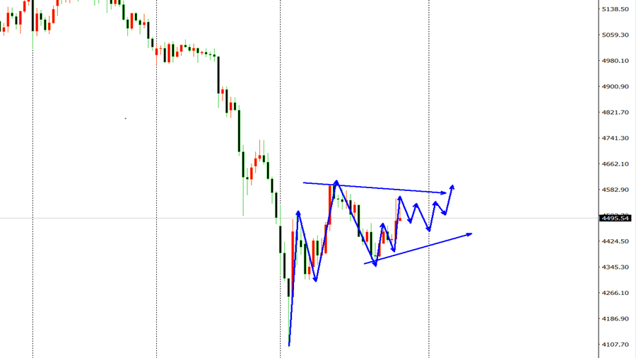 高博景：3.28原油下周怎么看，原油黄金独家操作策略