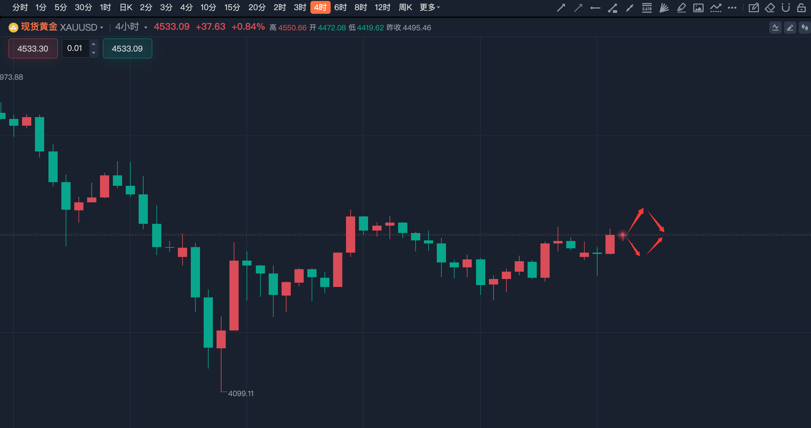 李诗冉：3.30早盘黄金4464多，黄金如期上涨，晚间黄金高抛低吸。