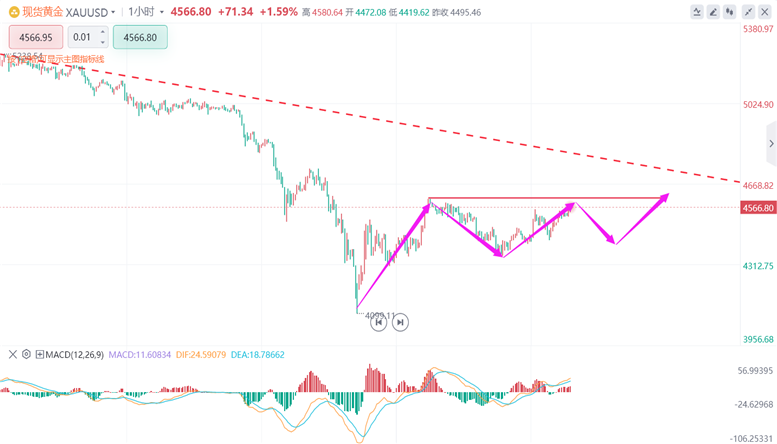 张德盛：3.30黄金晚上还会继续涨吗？伦敦金价格走势分析实时行情操作策略