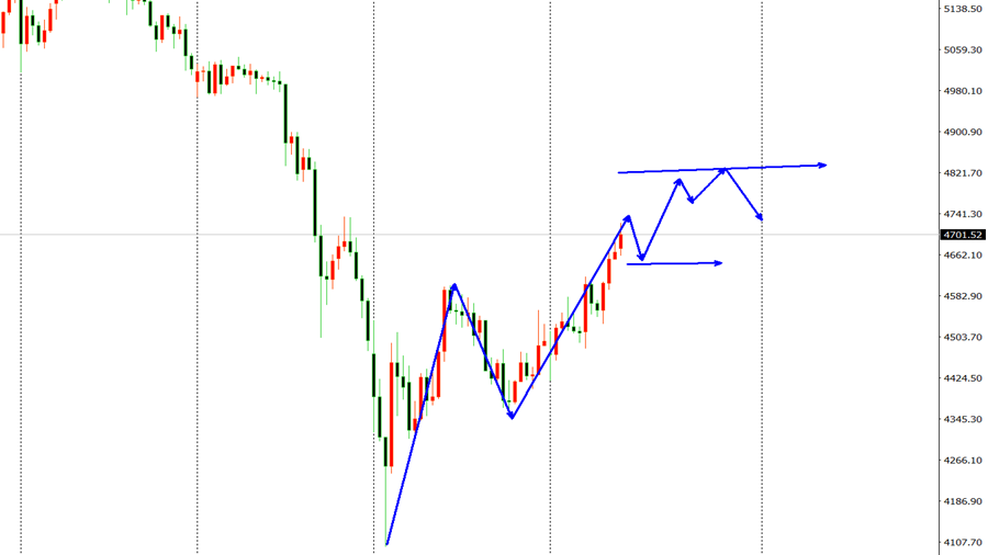 高博景：4.1黄金原油开盘行情分析，黄金纳指独家操作策略