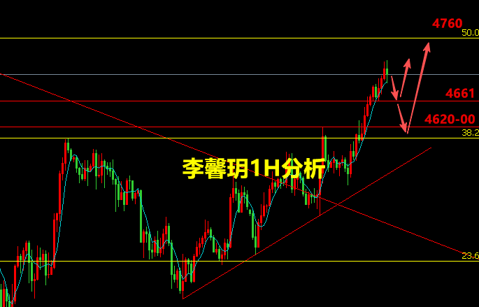 李馨玥: 4.1黄金4540波段多单落袋，看涨不追涨留意强压！