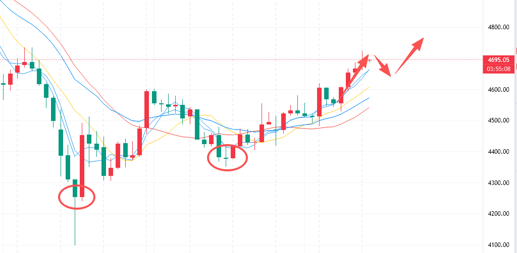 李槿：4/1黄金4700目标如期抵达！多头一路高歌！