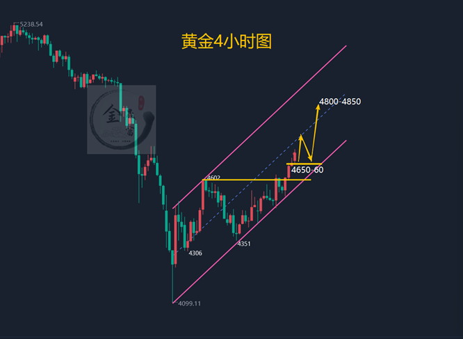 4.1黄金强势上涨还会跌吗？今日黄金怎么看