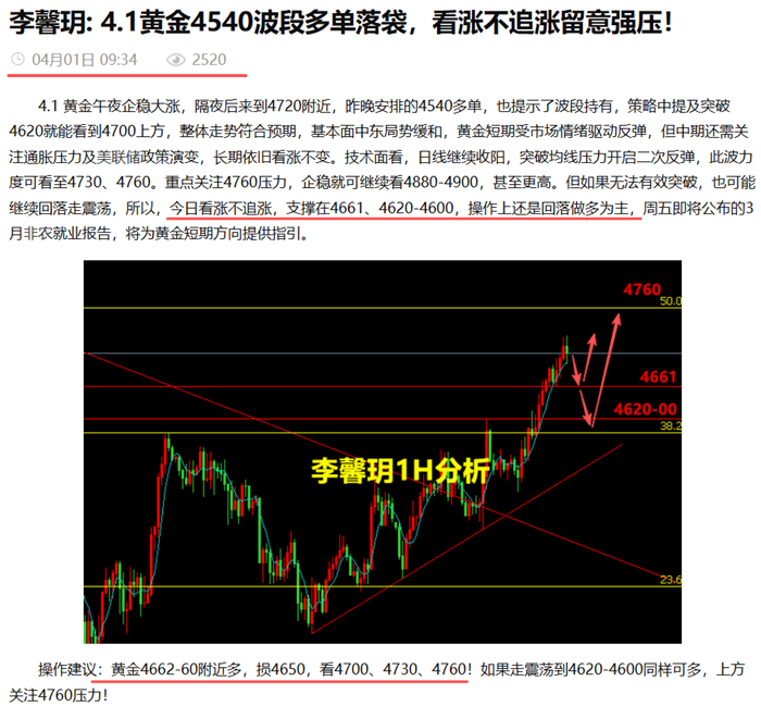 李馨玥: 4.1黄金4703跟多先行获利，慢牛中把握低多节奏！