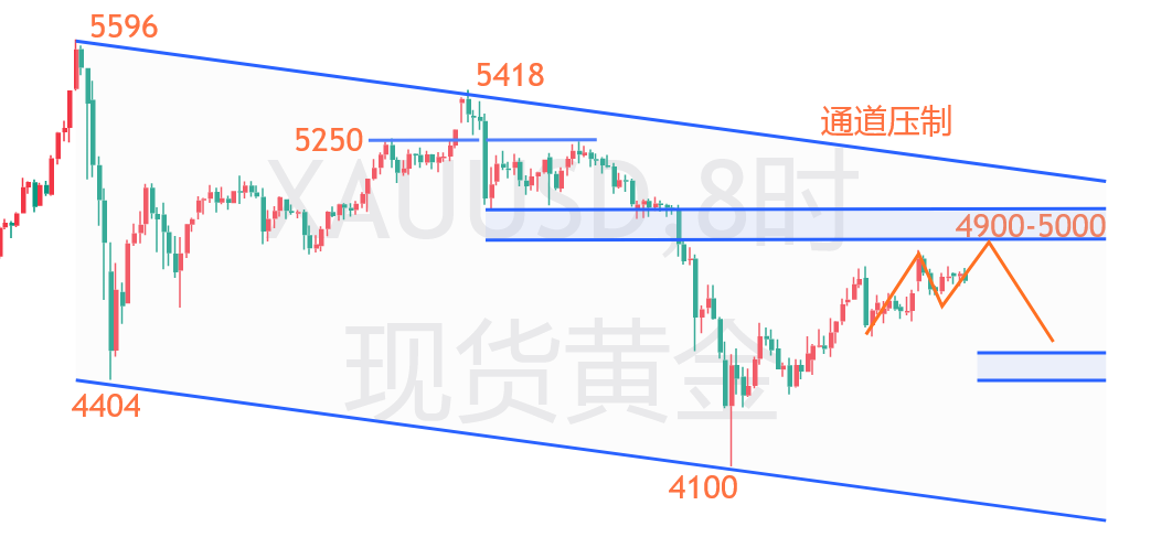 云杰：黄金短线延续主多上看4900