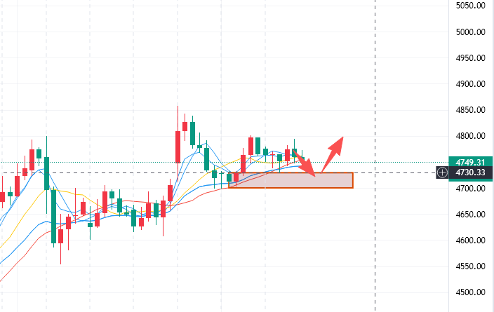 李槿：4/11黄金连胜不止！下周走势提前看！