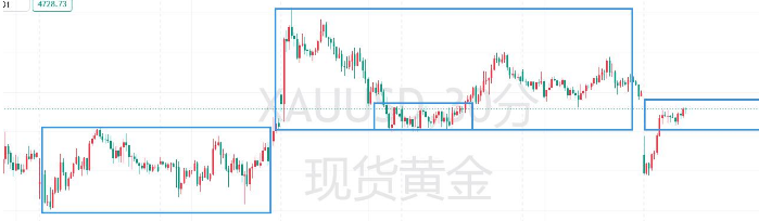 阿伟：反弹空间有限，短线或遇阻4750