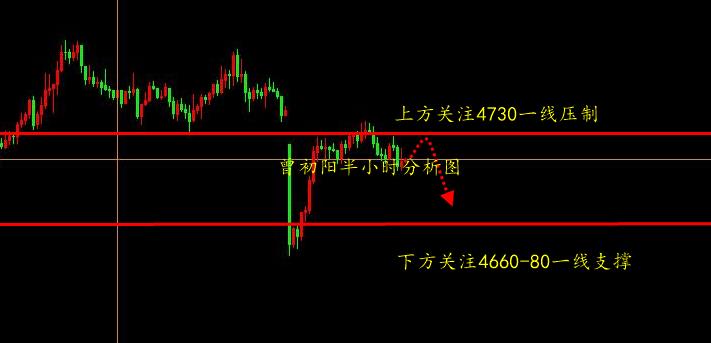 曾初阳：4：13黄金晚间反弹4730一线空