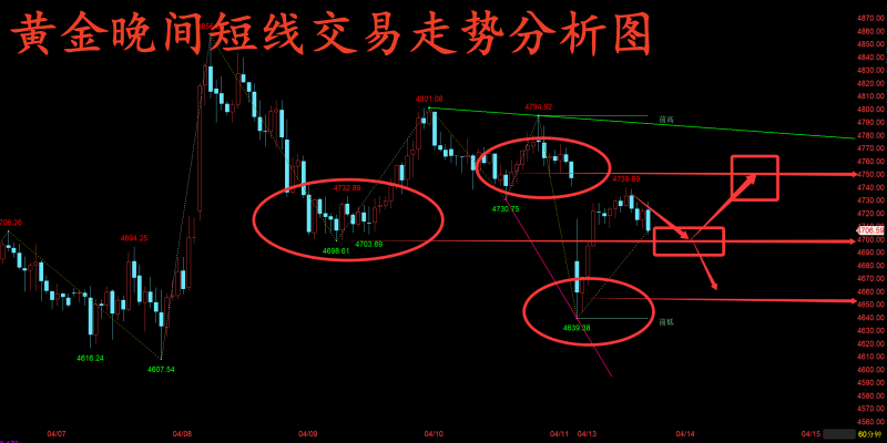 金玉堂：4.13黄金震荡波动交易不贪不躁，晚间交易点位分析