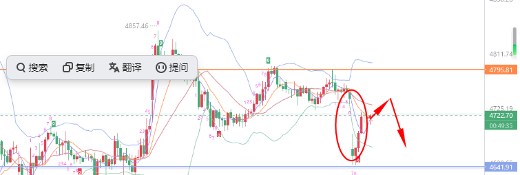 阿伟说金：5.13黄金多空反复震荡， 晚间围绕4750-60再去空