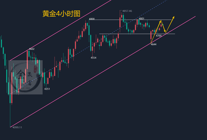 金价惊心动魄过山车：美伊谈判破裂后，投资者如何布局？