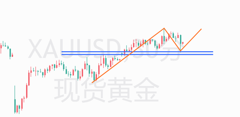 云杰：黄金4770多仅到4790，晚间4760多