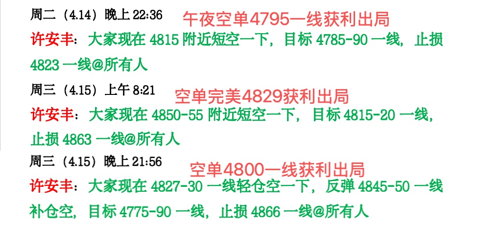 许安丰：4.15黄金晚间操作策略，震荡承压切勿高位追多