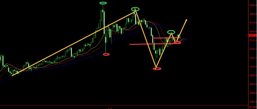 阿伟：黄金强势，迎来关键时刻。