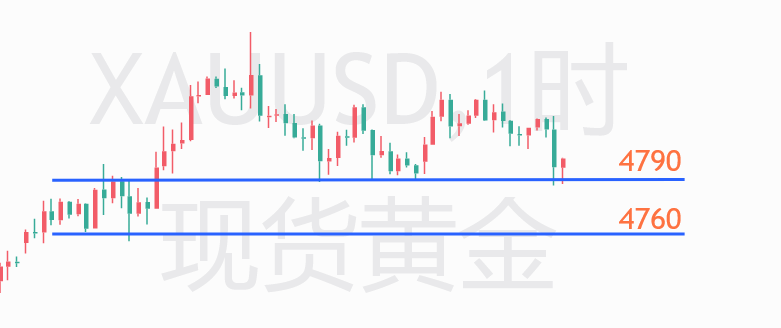 云杰：黄金4816空稳稳取胜，耐心即止盈