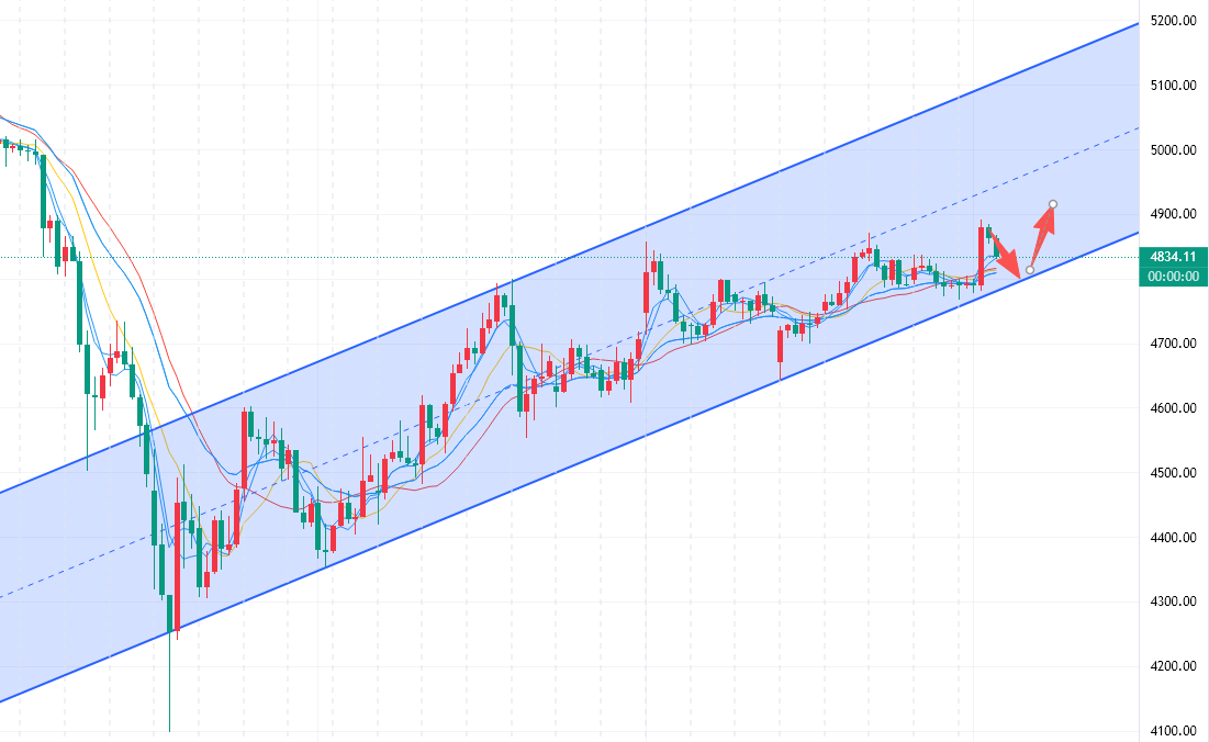 李槿：4/19黄金多头势破如竹！恐高的都是苦命人！