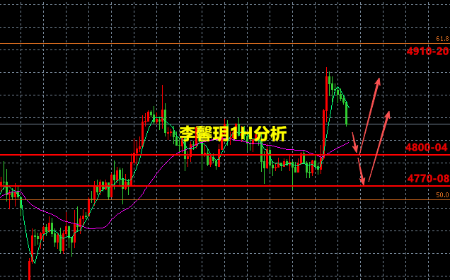 李馨玥:4.19黄金本周实操总览，周一开盘走势预测！
