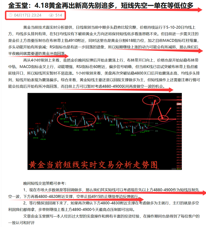 金玉堂：4.20黄金多空都拿住才是王道，周一短线交易策略不变