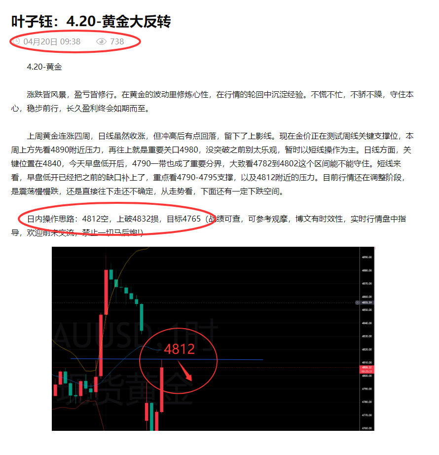 叶子钰：4.20-画线不是玄学，是交易美学