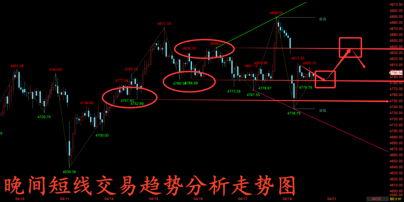 金玉堂：4.20黄金再度重回前期震荡区间，晚间交易点位同前期