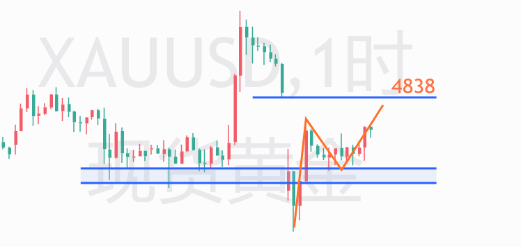 云杰：黄金4790多持有上看4900