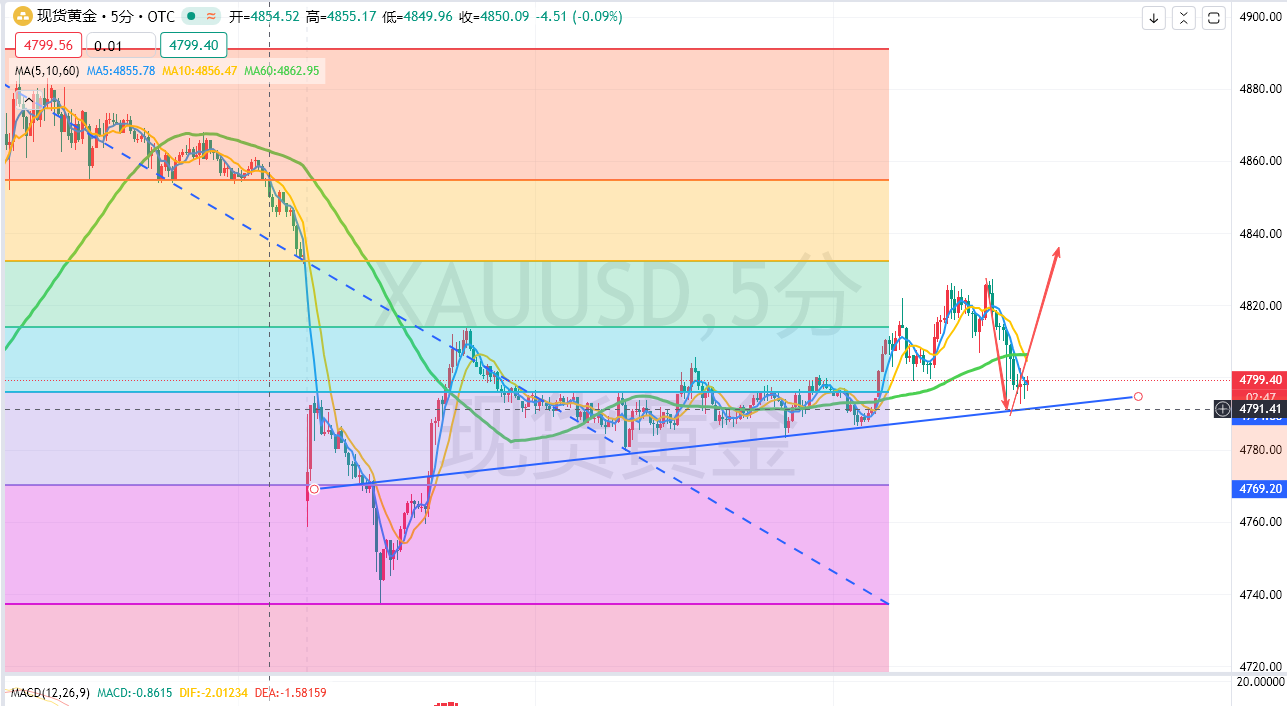 余梦圆：4.20-特朗普称美方谈判代表“今晚就到”伊朗仍未点头赴会。