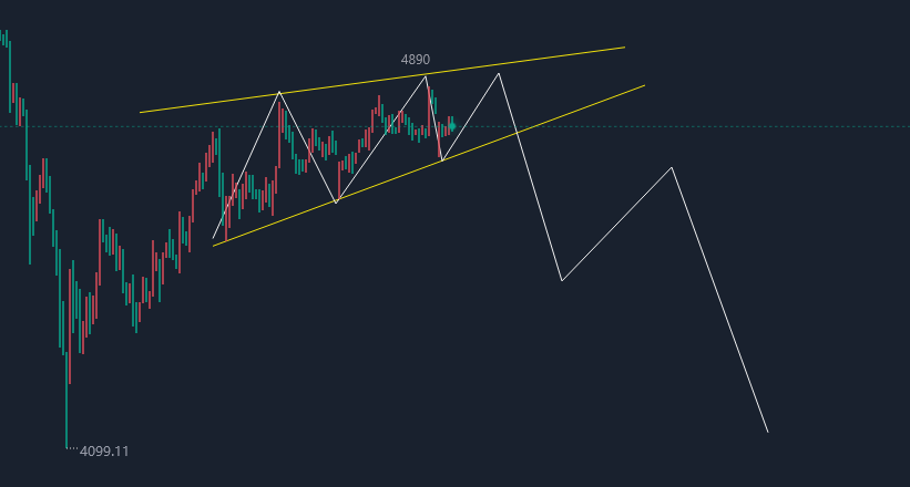 江沐洋：4.21黄金走势分析短线陷入多空拉锯