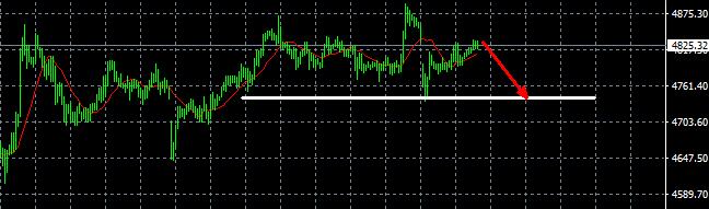 阿伟：今日黄金回踩继续做多。