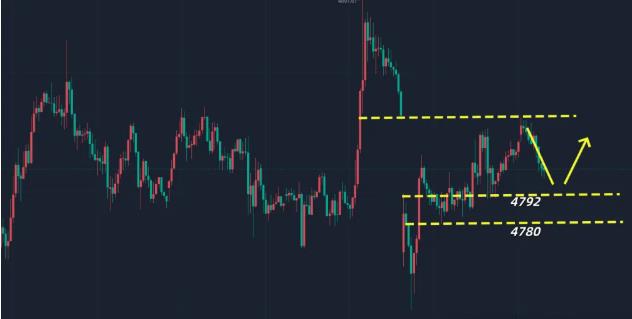阿伟：国际现货黄金价格延续高位震荡格局。