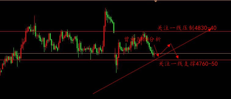曾初阳4:21今晚10点全球金融市场将迎来终极风暴