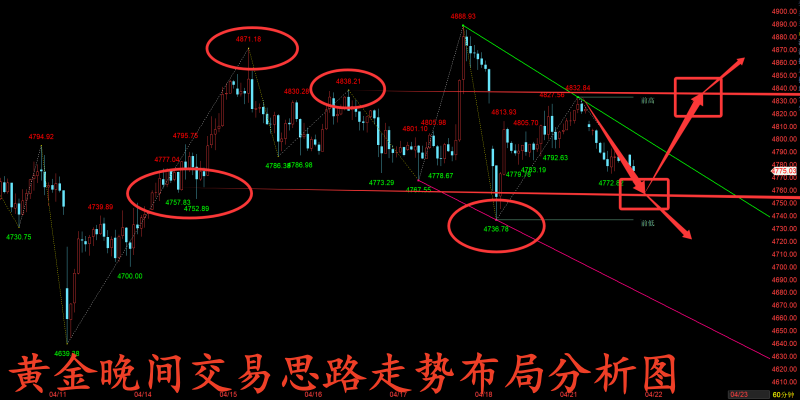 金玉堂：4.21黄金连续震荡今晚能有所突破？晚间思路提前布局