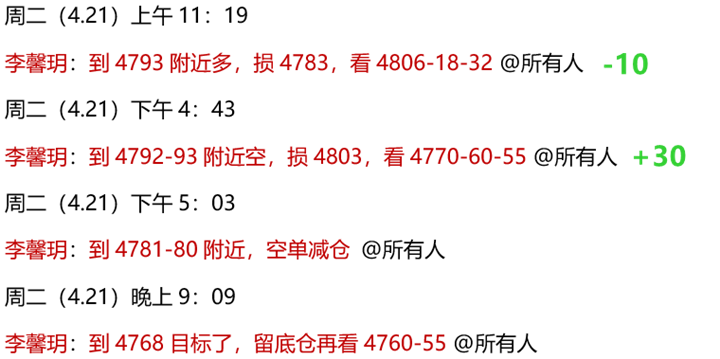 李馨玥:4.21黄金4793反手空扳回一城，晚间低多震荡难改！